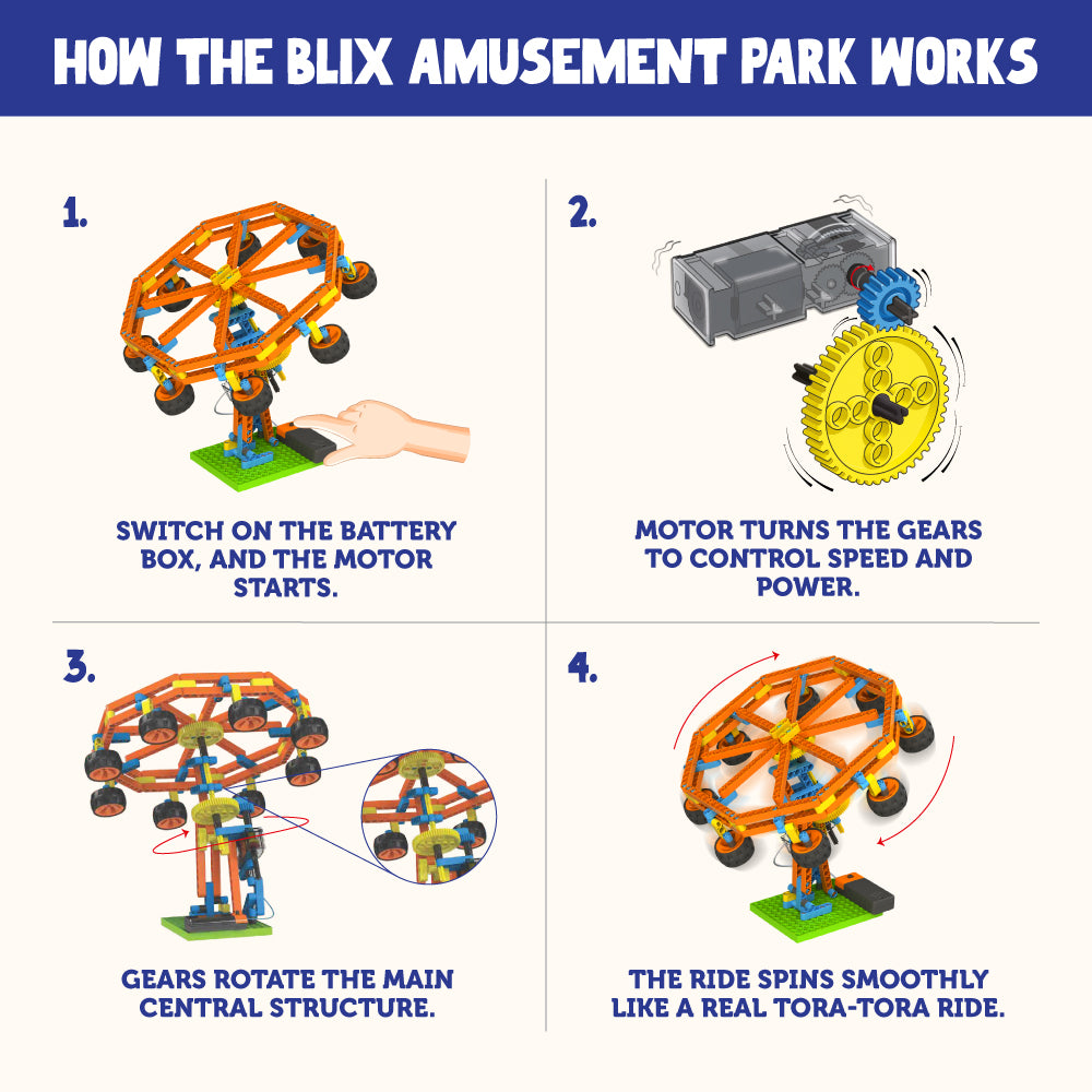 BLIX AMUSEMENT PARK- ROBOTICS FOR KIDS