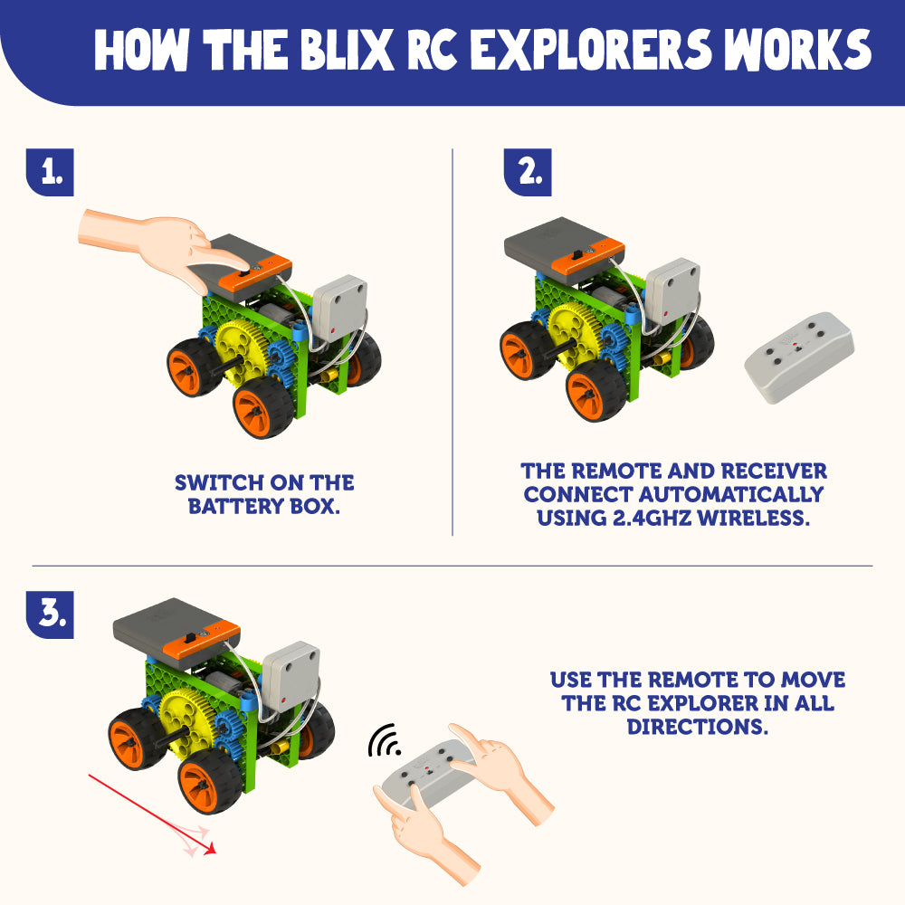 BLIX – DIY RC EXPLORERS , Robotics Toys For Kids