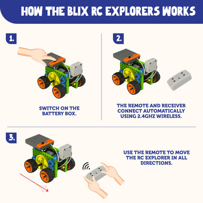 BLIX – DIY RC EXPLORERS , Robotics Toys For Kids